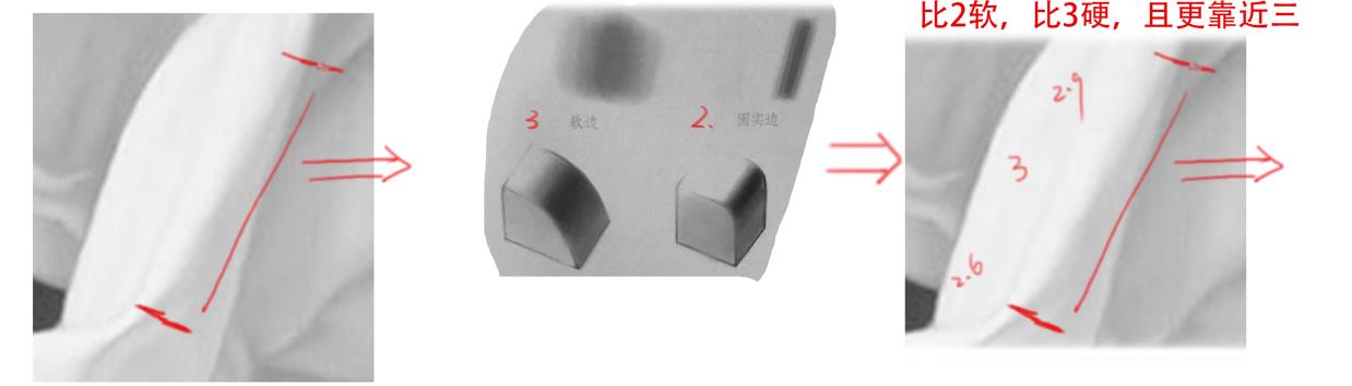 如何学习素描的基本画法,新手怎么画素描教程