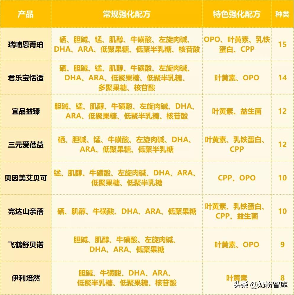 飞鹤奶粉和君乐宝奶粉哪个更安全,君乐宝飞鹤儿童奶粉测评