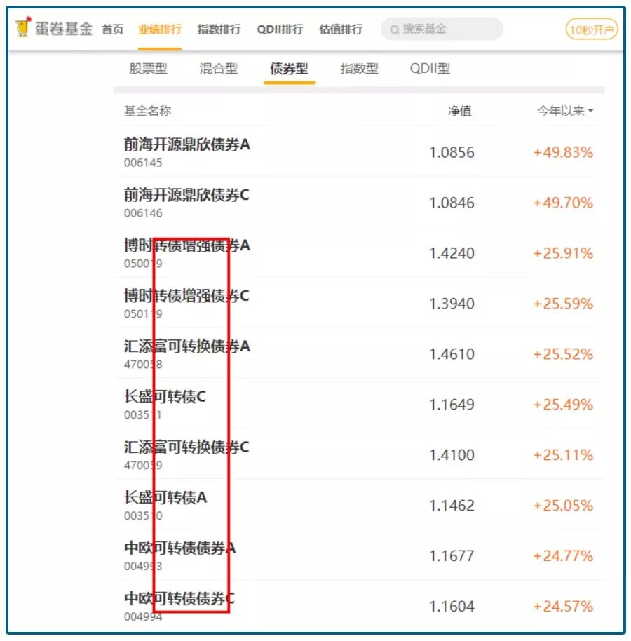 涨也怕，跌更怕，比“屯金”更安心的投资方式在这里