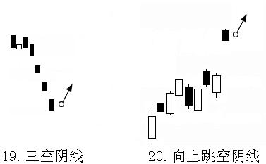 12种绝佳孕线买入形态k线图,股票买入k线组合形态实例图解