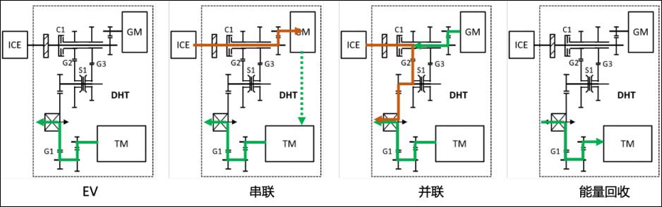 玛奇朵为啥可以这么省油,玛奇朵dht悬架