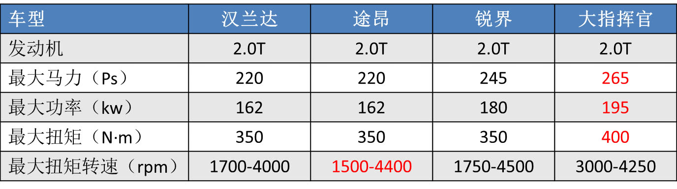 小姐姐试驾汉兰达,试驾丰田小型车