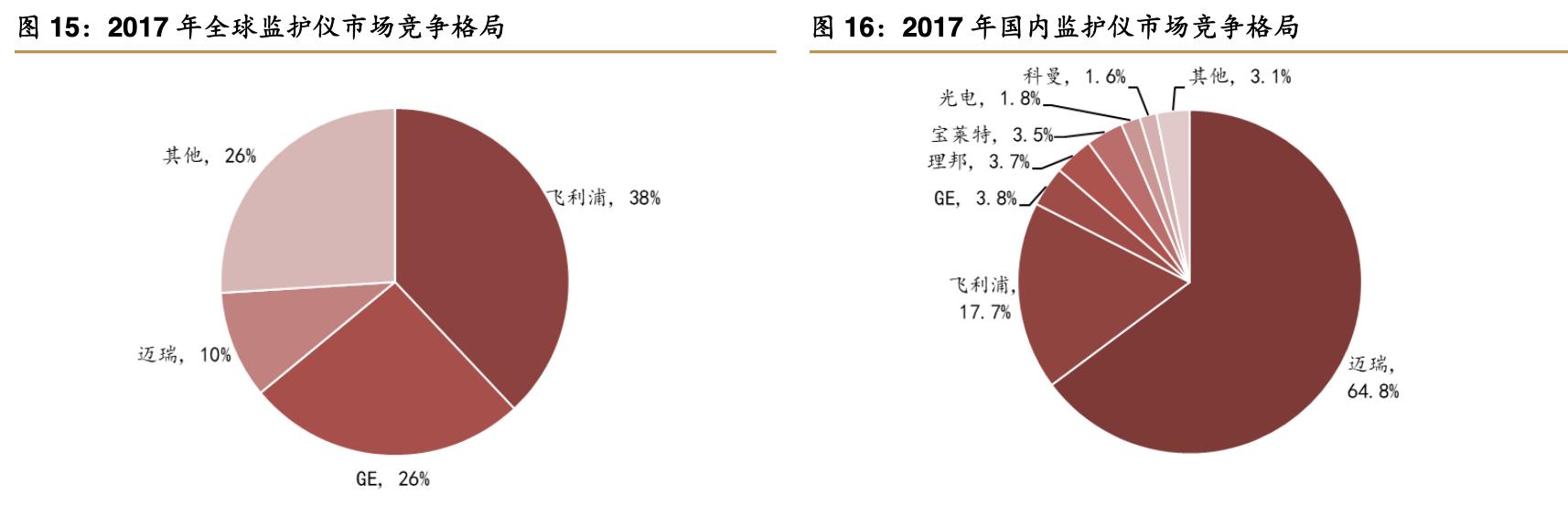 2021年理邦仪器深度分析,理邦仪器2024年新产品