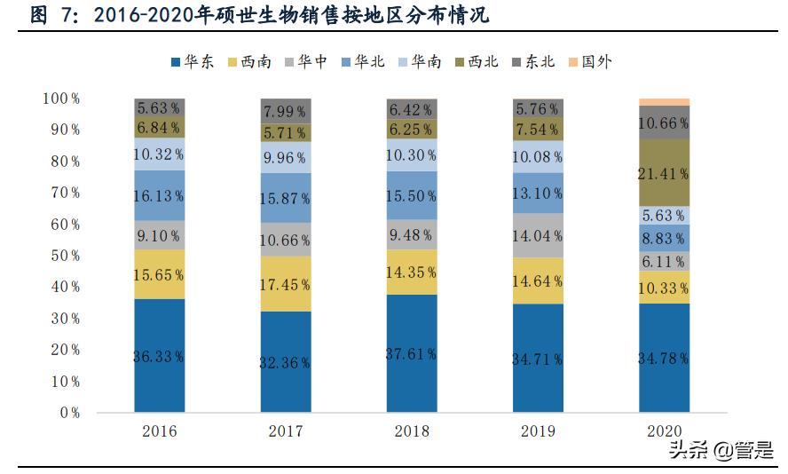 硕世生物专题报告：疾控领域领先企业，后疫情时代突出受益