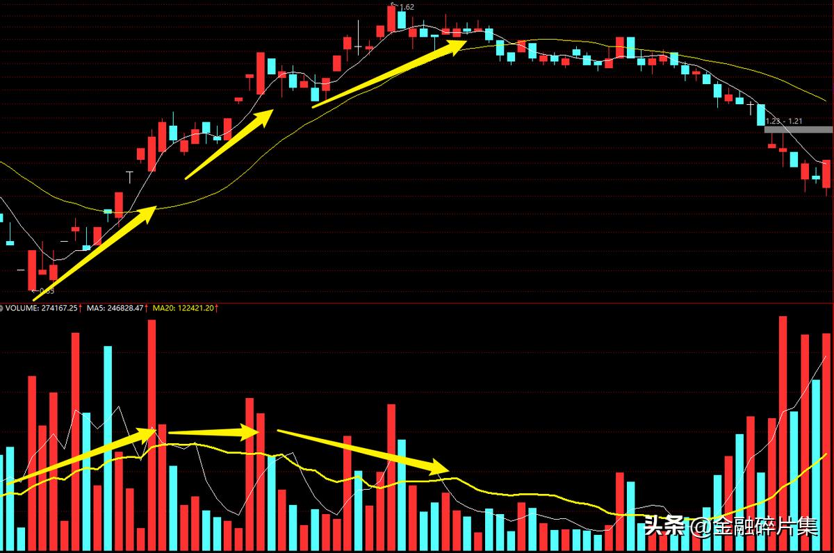 成交量指标详解及实战用法,成交量分析有哪些方法