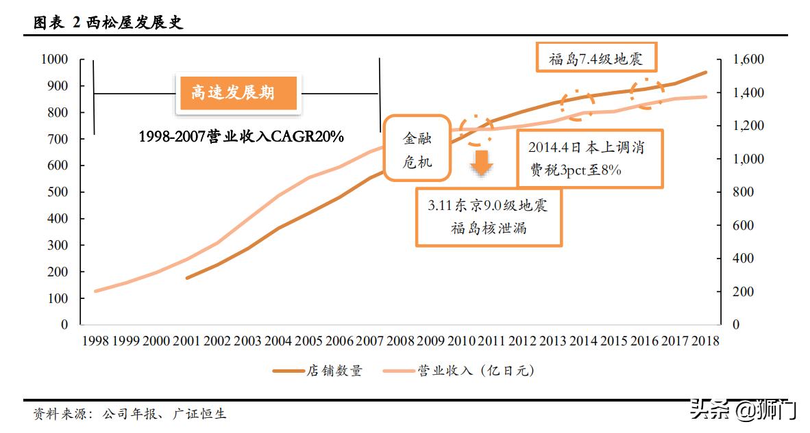 日本西松屋童装,日本童装品牌的崛起