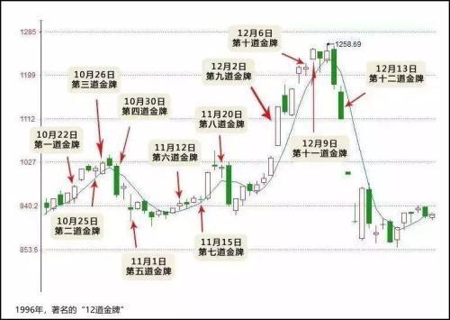 a股行情分析及思考,a股上周回顾及本周展望2022
