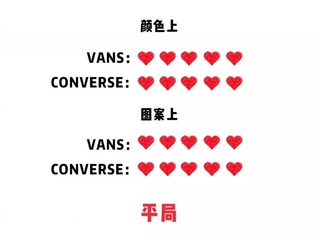 vans匡威新款上新,烂大街的匡威vans