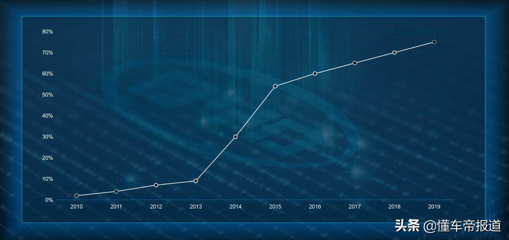 如果手机丢了，怎么办？解读比亚迪手机NFC车钥匙