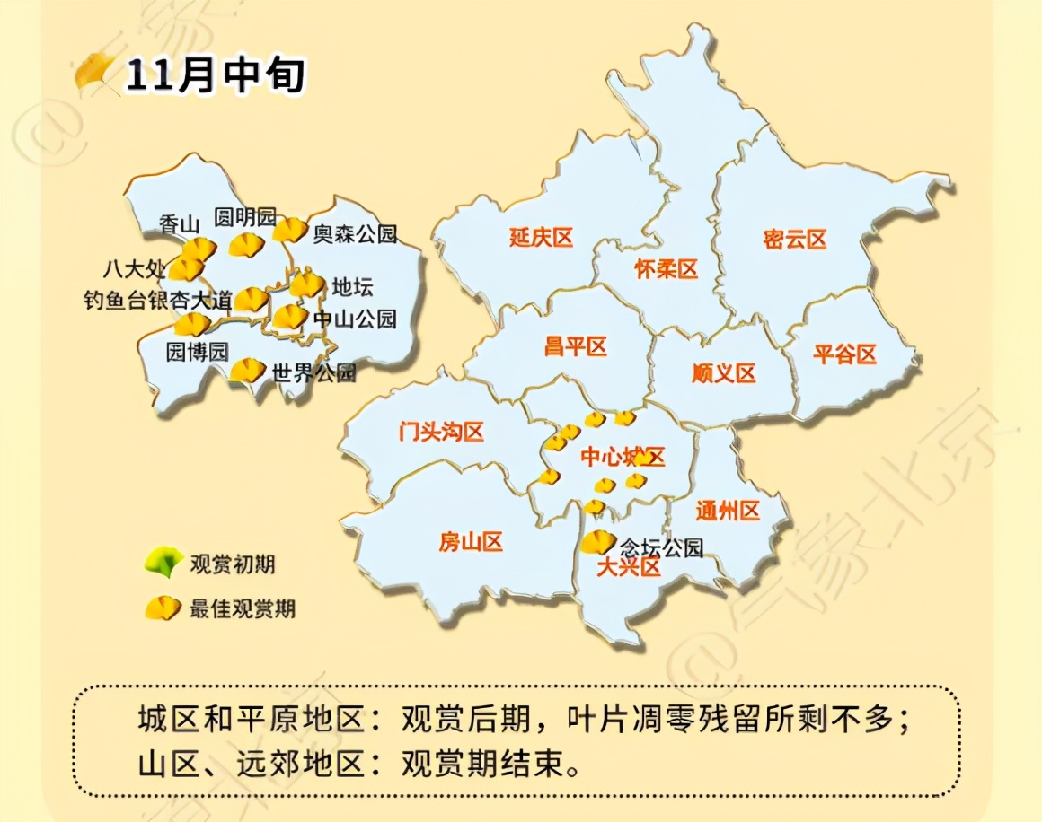 打卡北京十大古迹,打卡北京100个景点