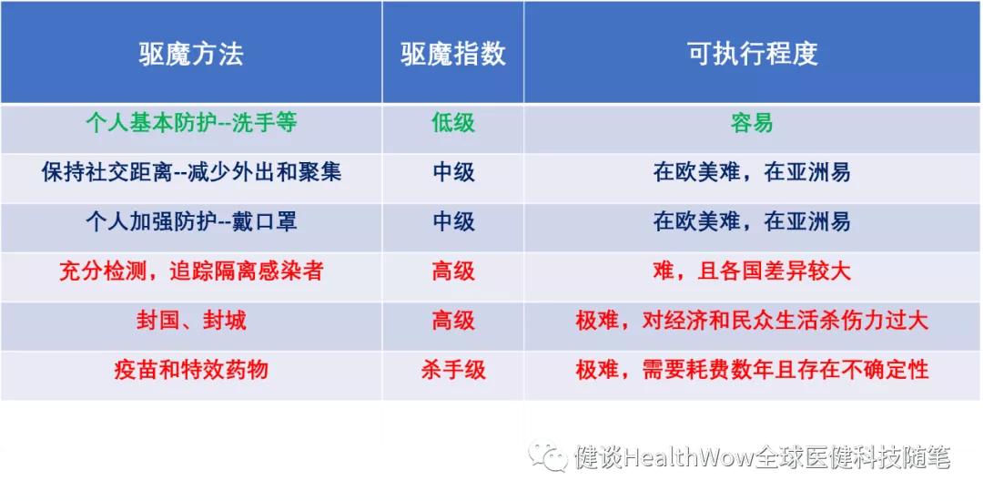 70亿地球人的驱魔：我们该如何应战？