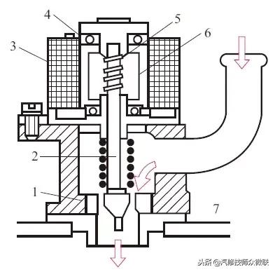 发动机怠速系统的控制部件有哪些,发动机怠速控制系统工作原理视频