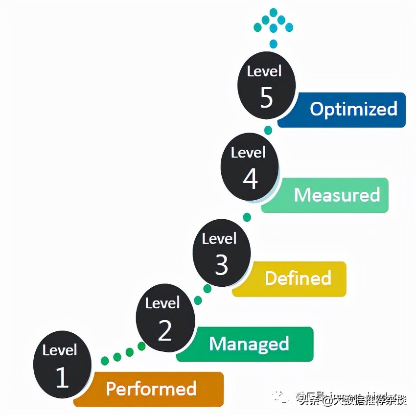数据治理和数据仓库有啥区别,数据仓库治理