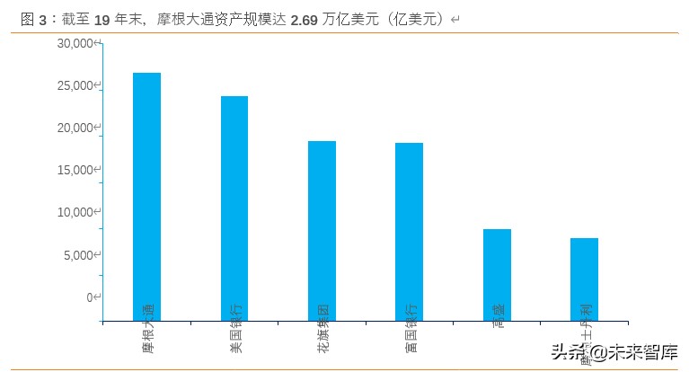 摩根大通银行战略体系,摩根大通银行案例分析