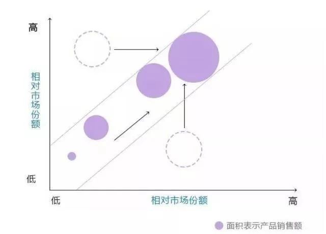 全球著名咨询公司9种分析模型，经典商业思维