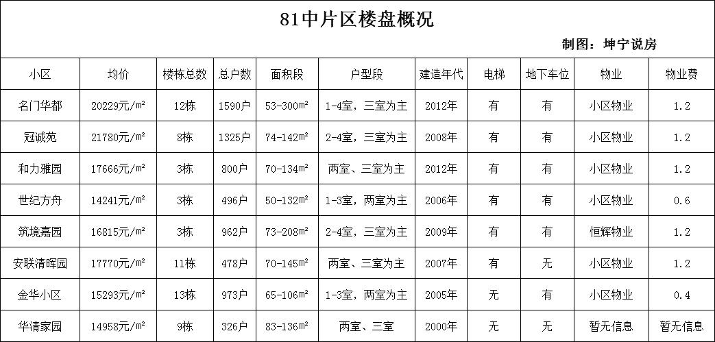 长安区优质学区房,长安区好一点的学区房
