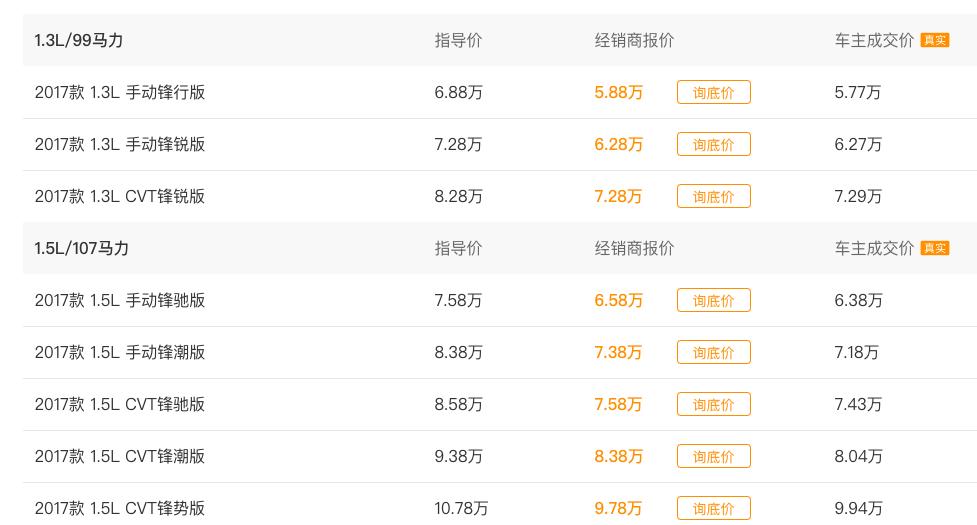 威驰FS简评：动力不俗，油耗较低，价格符合预期