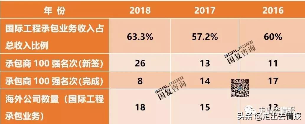 5天内一、二把手相继辞职的CMEC,19年8个5亿以上海外项目都在哪