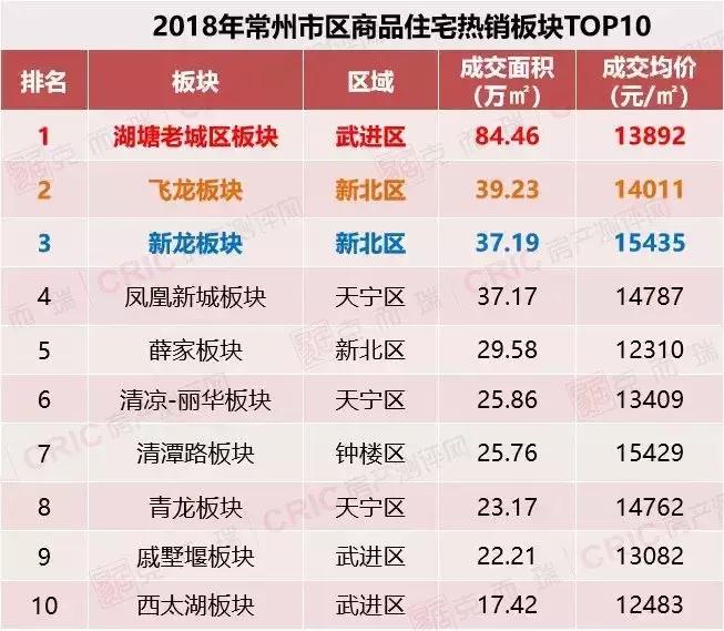 常州市哪个地区房子好卖,常州哪个地方的房子值得买