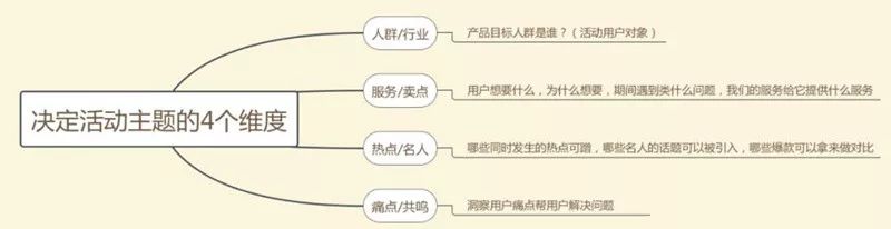 社群的策划案,社群数据工场