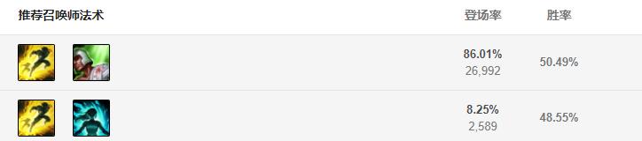 lol新版本惩戒之箭加强,LOL上分机制