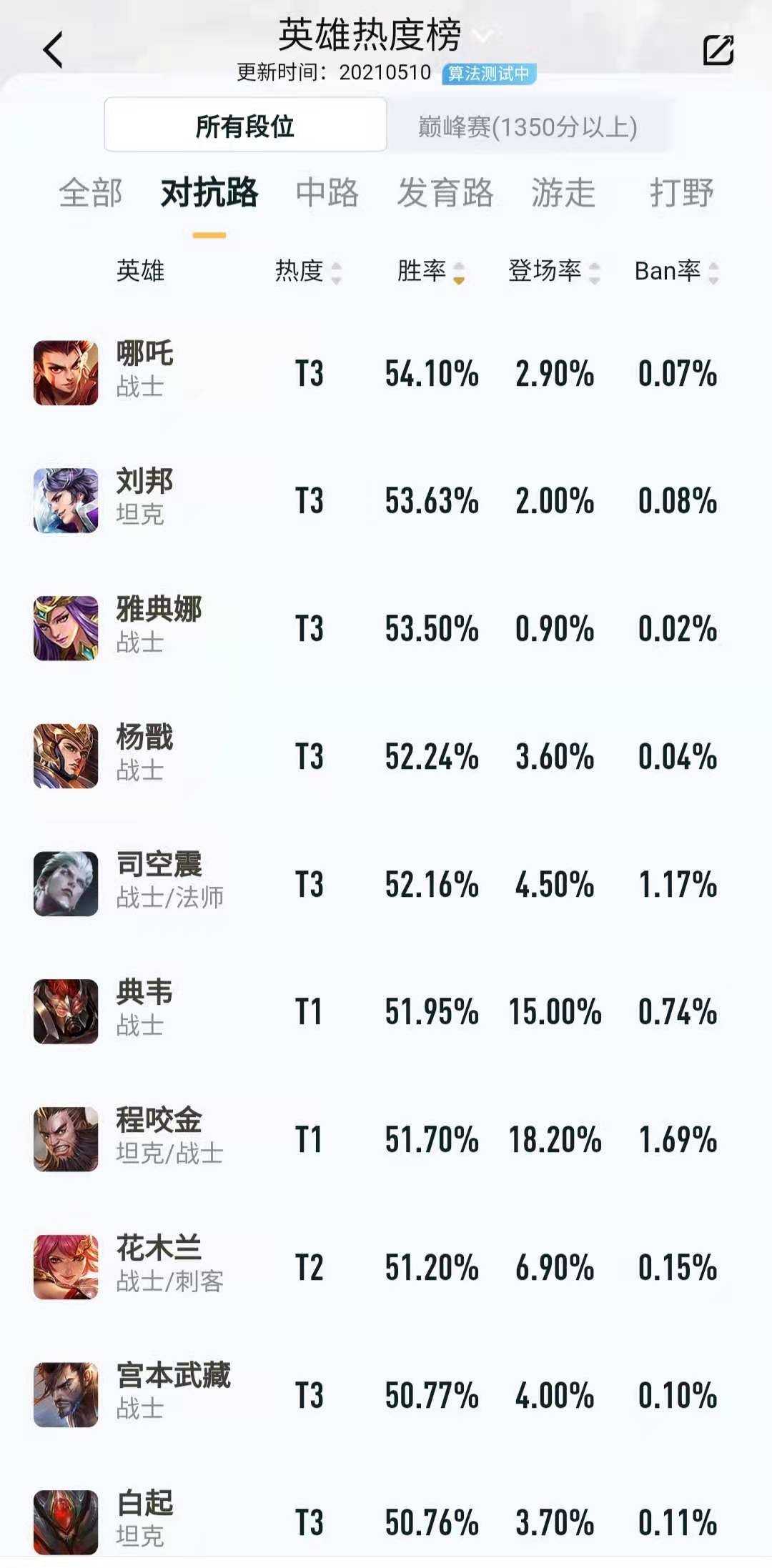 王者荣耀s27哪吒最高伤害,王者荣耀哪吒的逆风翻盘