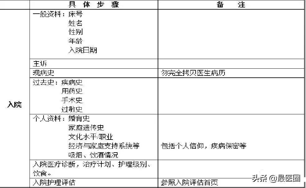 楠ㄧ鐥呭巻妯℃澘闆嗛敠,楠ㄧ鐥呭巻甯歌閿欒