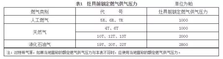 过去的一年,新中产们居然在家的这些地方花了几十万
