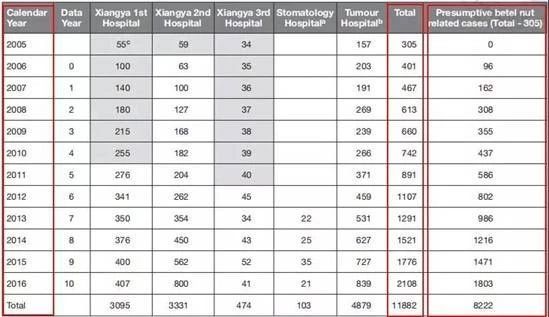#清风计划#一边致富，一边致癌：健康轮盘里的6000万「赌徒」