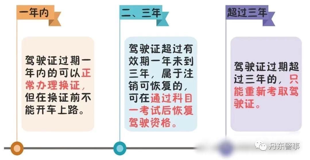 摩托驾驶证过期7年怎么补救,驾驶证过期了如何解决