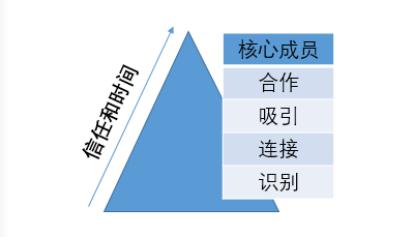 没有背景学金融合适吗,没背景没文化能做什么生意
