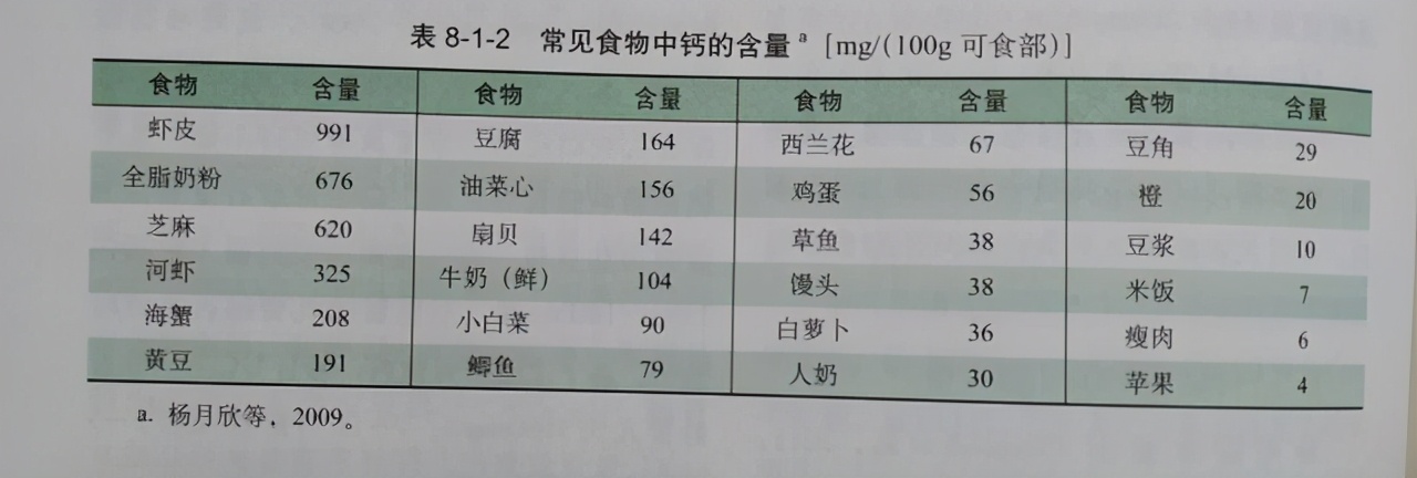 医生妈妈：远离孕期腿抽筋儿，只知道补钙你就亏了