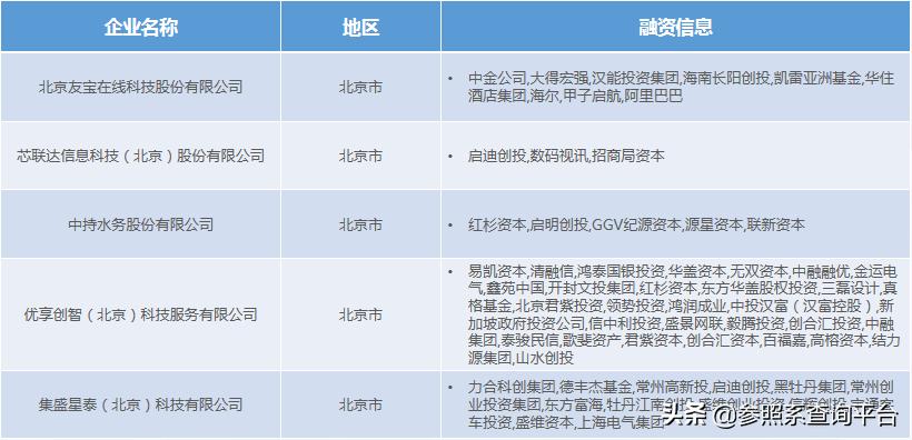 北极光创投创业过程,北极光创投最新信息