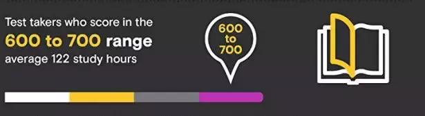 雷哥gmat备考,gmat正确备考方法