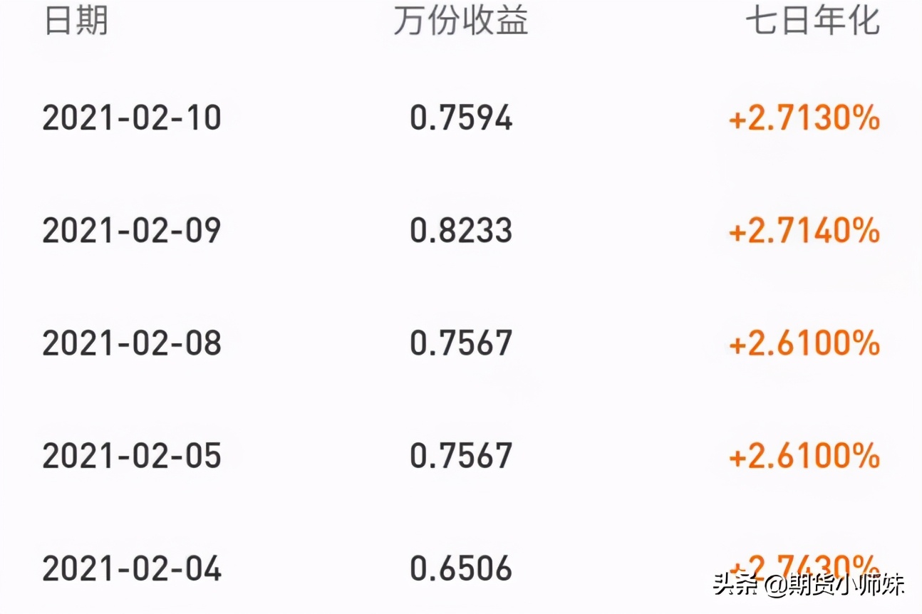 基金收益最高回撤最小排行,基金的最大回撤率怎么看