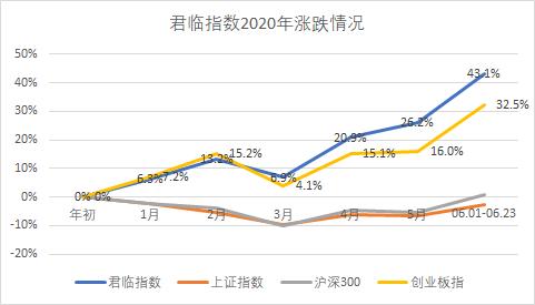 5178点翻倍牛股名单,5178点牛股涨幅