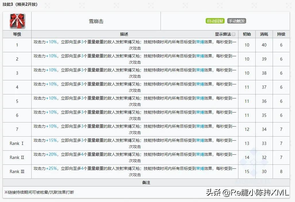 明日方舟6星新干员,明日方舟6星干员出金概率