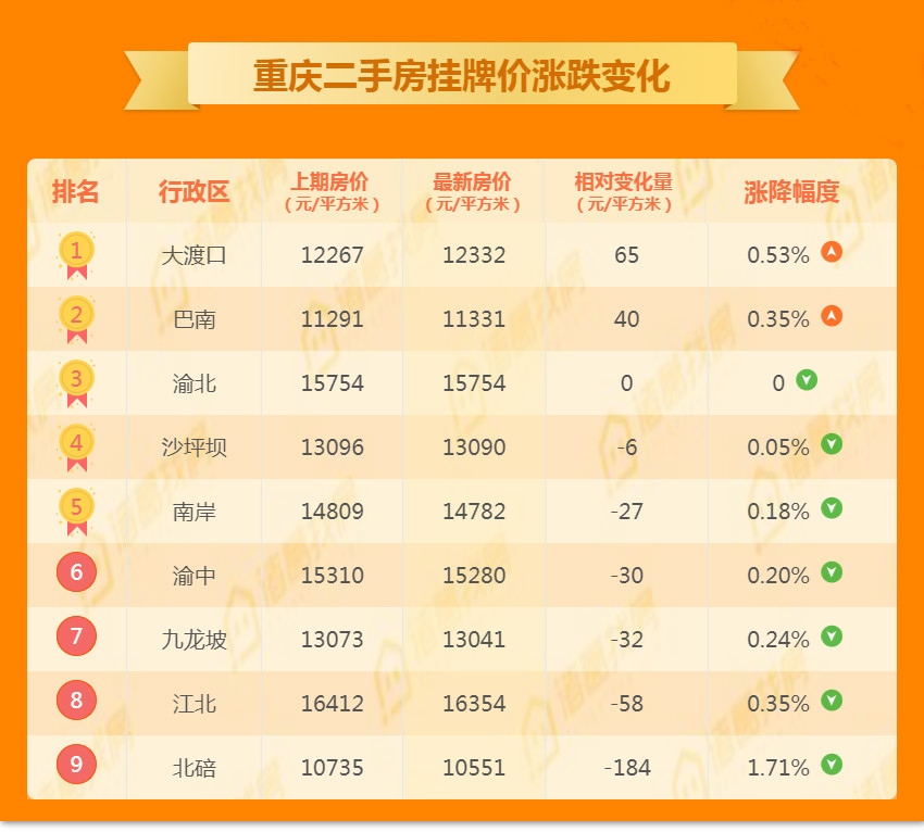 大渡口曾经的富人区,大渡口人文之城