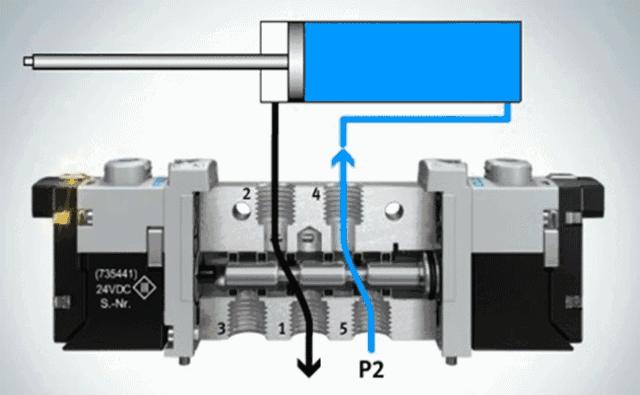 dbb阀门原理动画,ppt阀门工作原理动画制作