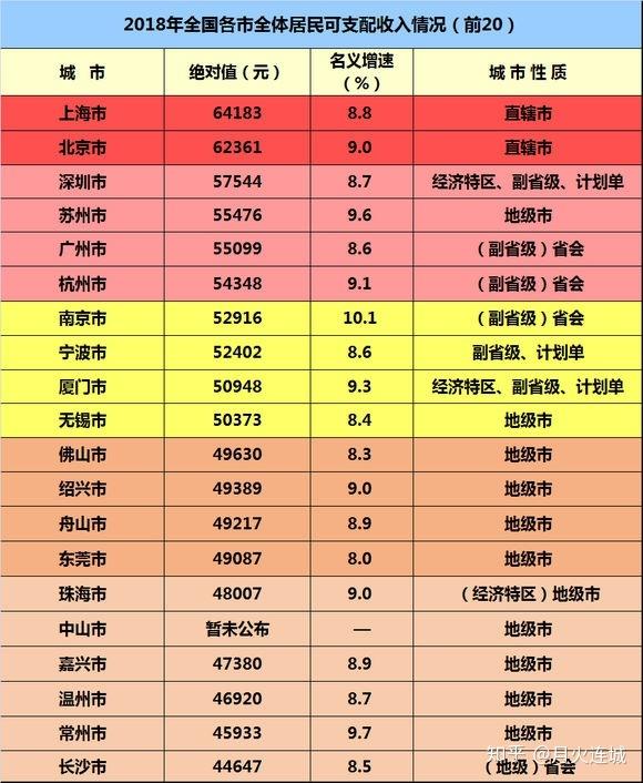 天津到底是什么样子,天津这座城市值得定居吗