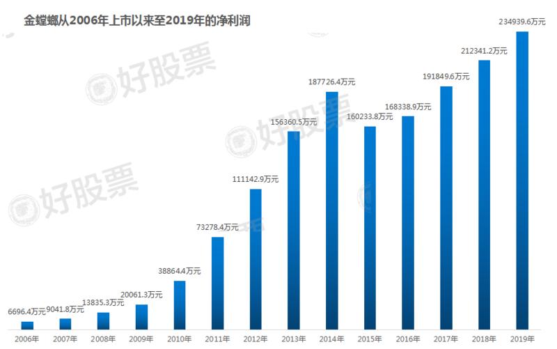 金螳螂装饰有限公司2023年报,金螳螂股票市盈率