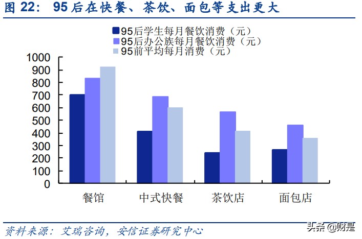 餐饮行业深度分析,国外餐饮行业分析