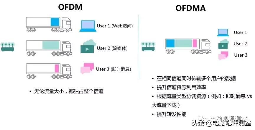300元捡垃圾路由器,捡垃圾千兆路由器