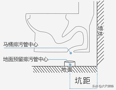 卫生间排水管臭味怎么处理,卫生间有臭味怎么办的视频