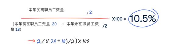 怎样控制员工流失率,公司如何控制员工流失率