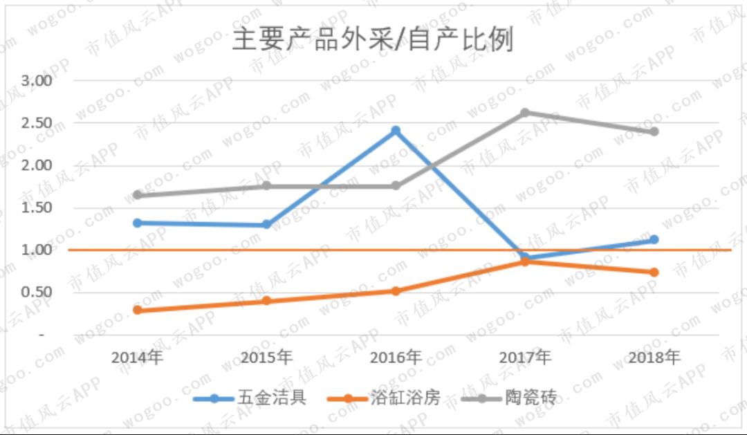 惠达卫浴在竞争中存在的问题,惠达卫浴发布三年战略规划