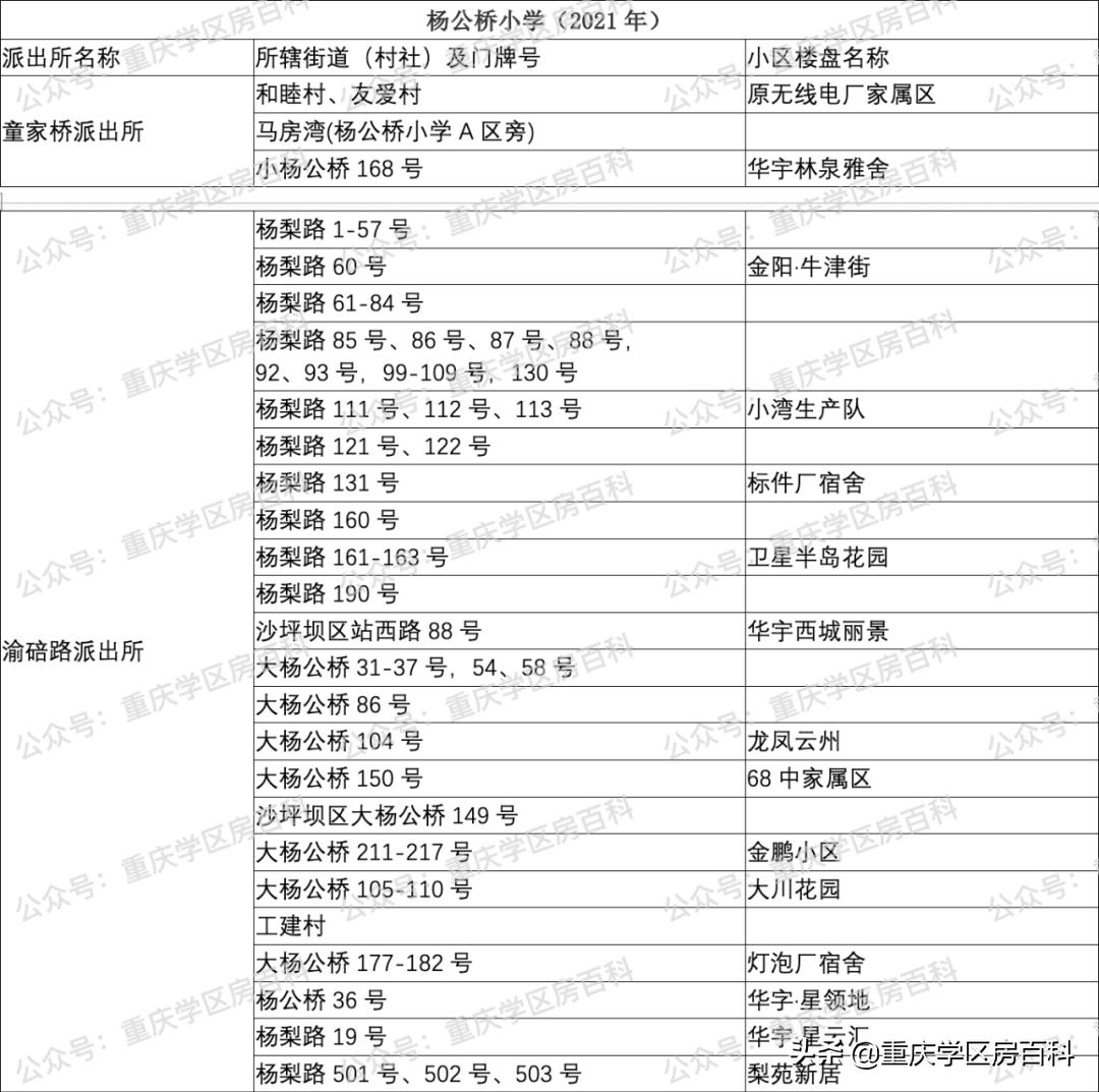 2022年沙坪坝区小学划片,沙坪坝区小学划片大全