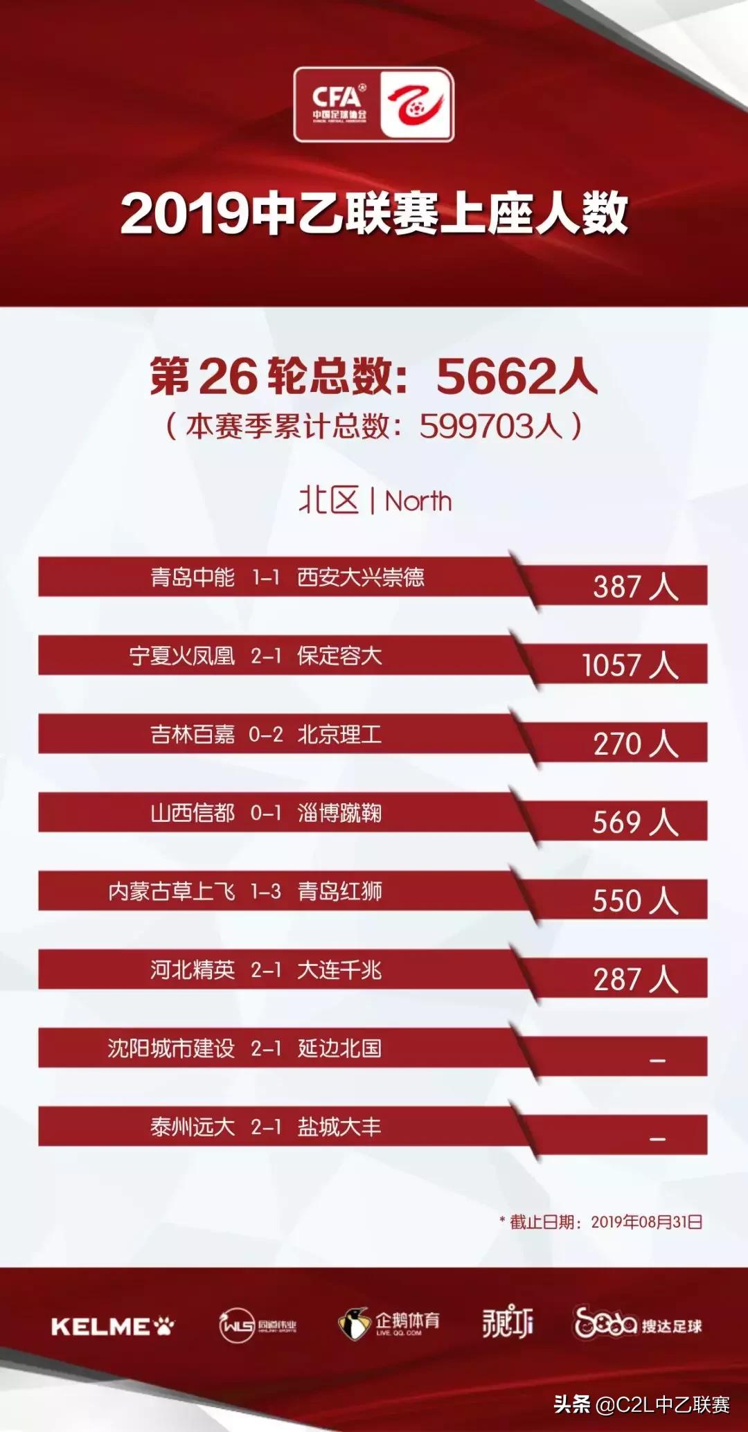 中乙成都兴城与四川九牛的比分,中乙积分榜最新赛程