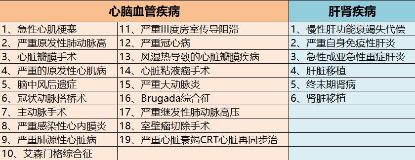 太平人寿和平安人寿哪家重疾险好,平安太平太平洋泰康哪家重疾险好