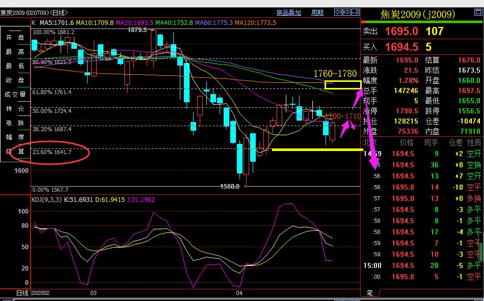期货解套,期货解套的最佳方法